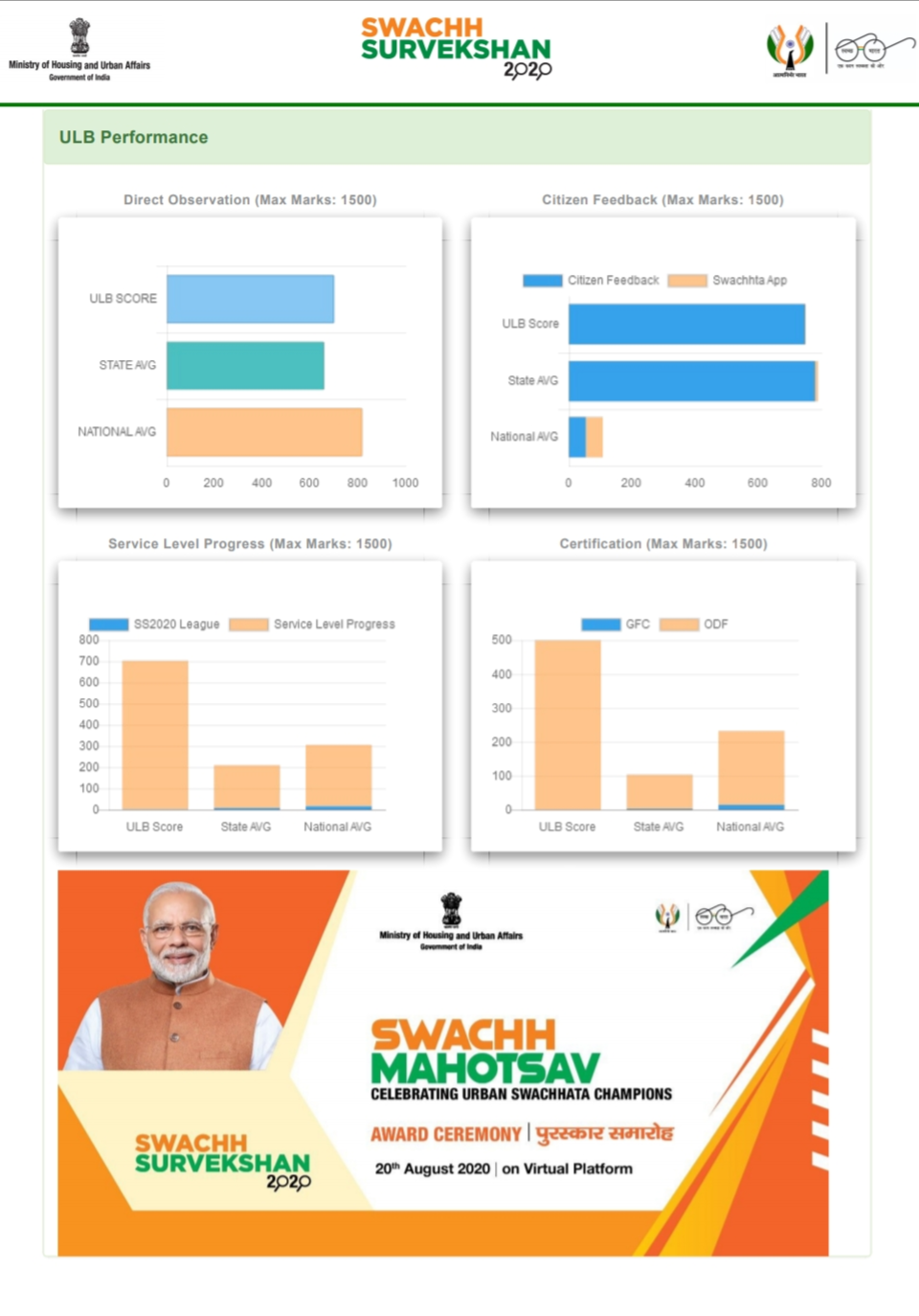 ಸ್ವಚ್ಛ ಸರ್ವೇಕ್ಷಣ್ ರ‍್ಯಾಂಕಿಂಗ್ ಪಟ್ಟಿ