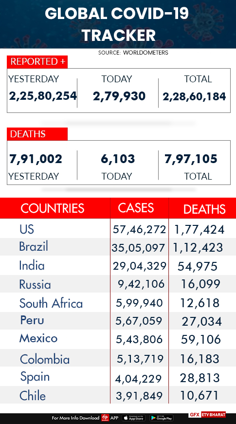 Global COVID-19 tracker