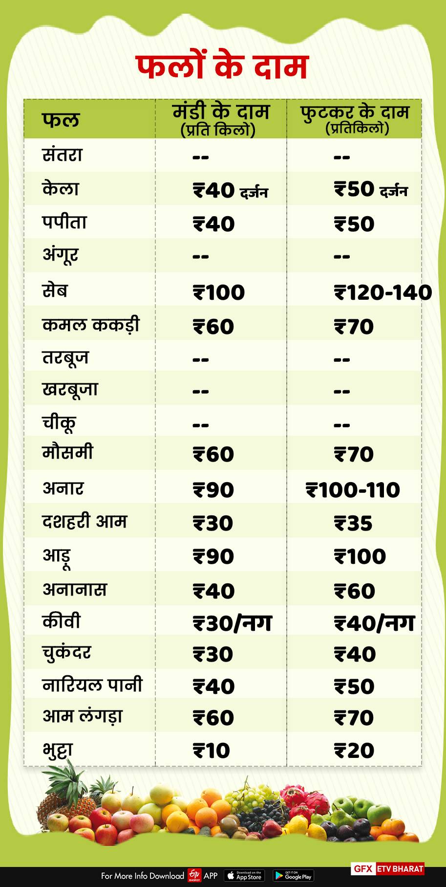 fruits price