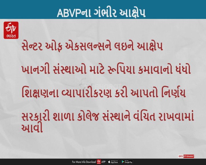 સરકારે સેન્ટર ઓફ એકસલન્સ દ્વારા ખાનગી સંસ્થાઓને રૂપિયા કમાવાનો ધંધો કરી આપ્યો : ABVP