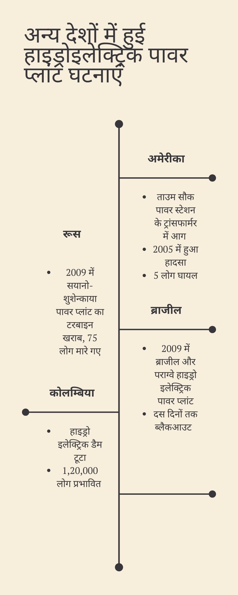 accidents in world