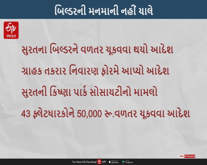 પૂરતા પાર્કિંગના અભાવે બિલ્ડરને 43 ફ્લેટધારકોને 50,000નું વળતર ચૂકવો,ગ્રાહક તકરાર નિવારણ ફોરમે કર્યો આદેશ