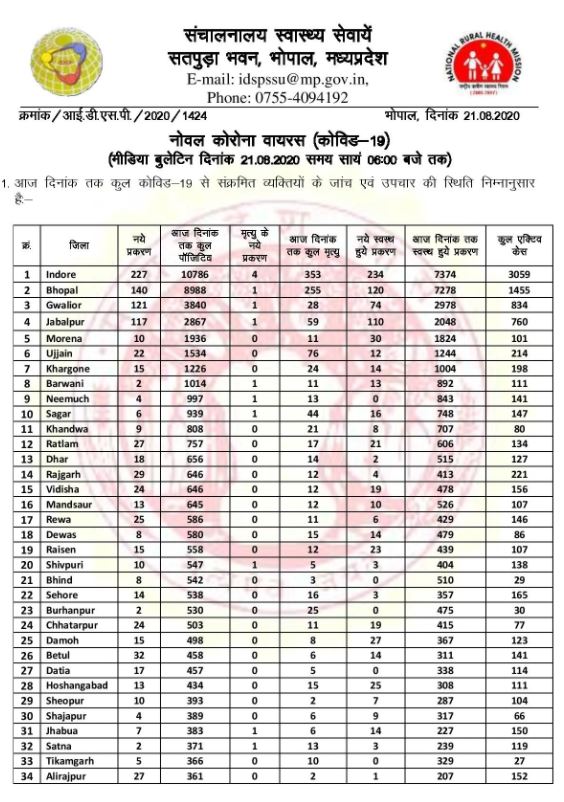 health bulletin