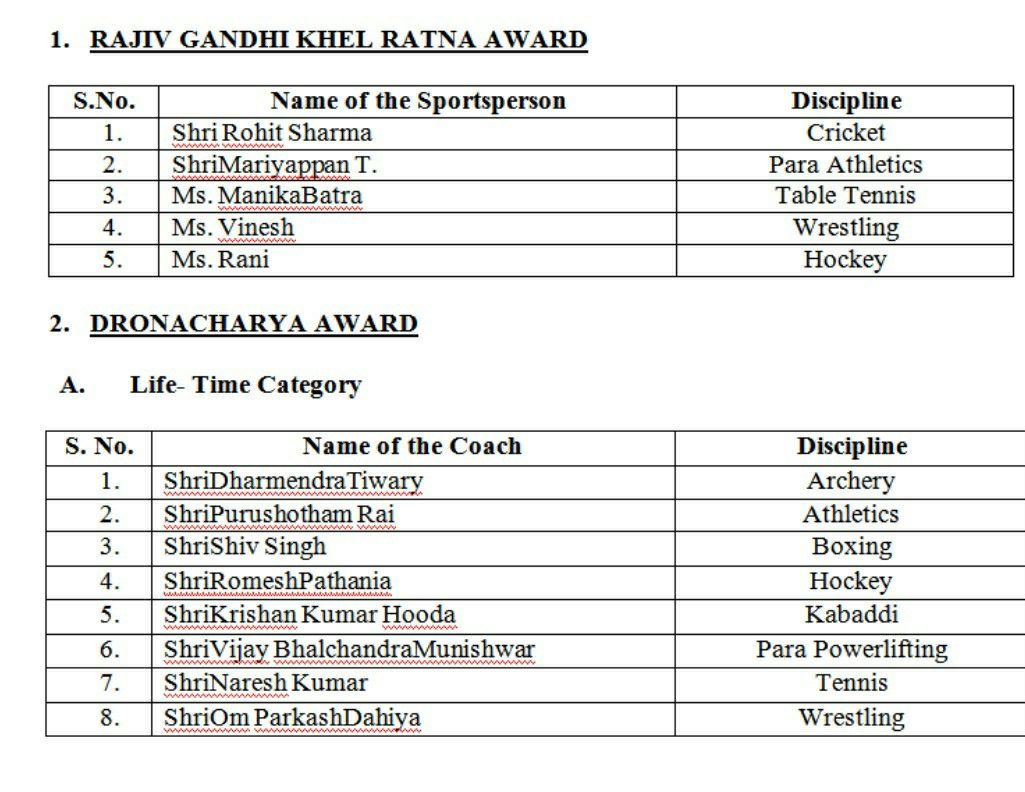 jharkhand-archery-coach-dharmendra-tiwari-will-get-dronacharya-award