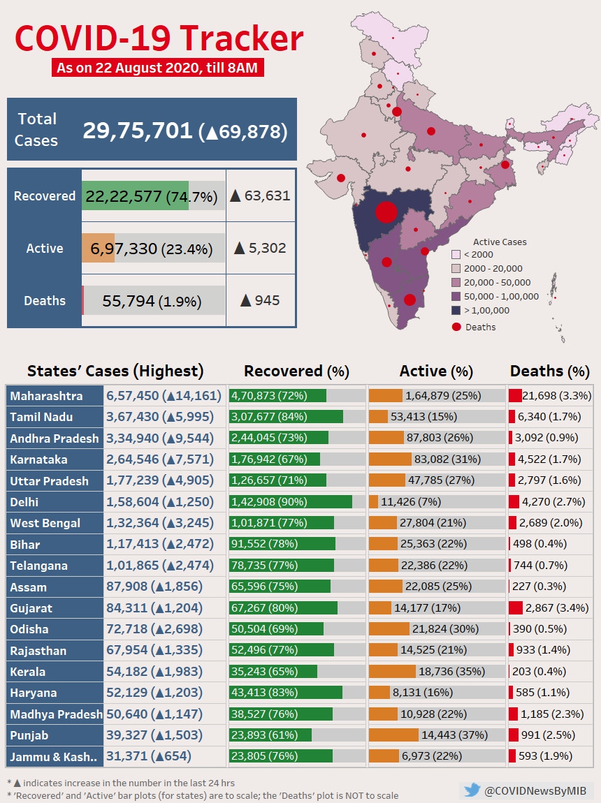 rona virus and deaths in india