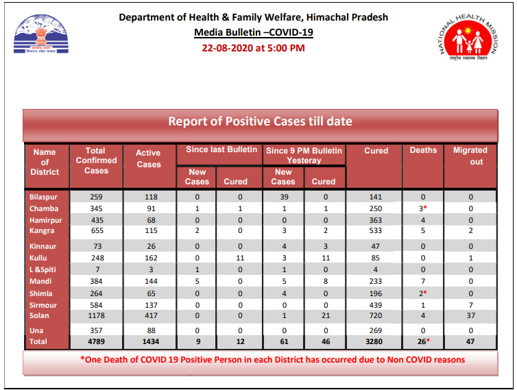 rona virus and deaths in india