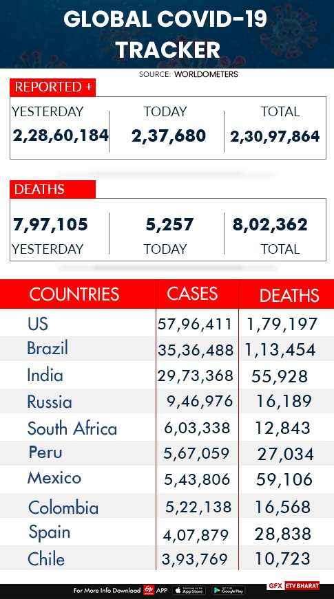 world tracker