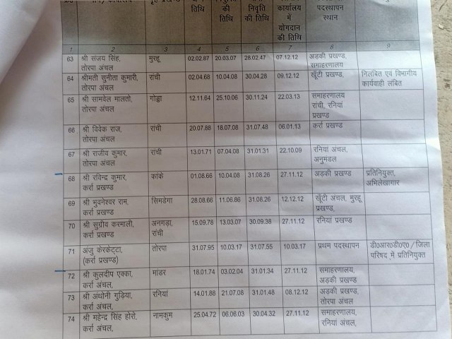 अरसे से एक जगह जमे कर्मचारियों की सूची