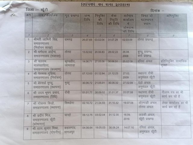 अरसे से एक जगह जमे कर्मचारियों की सूची