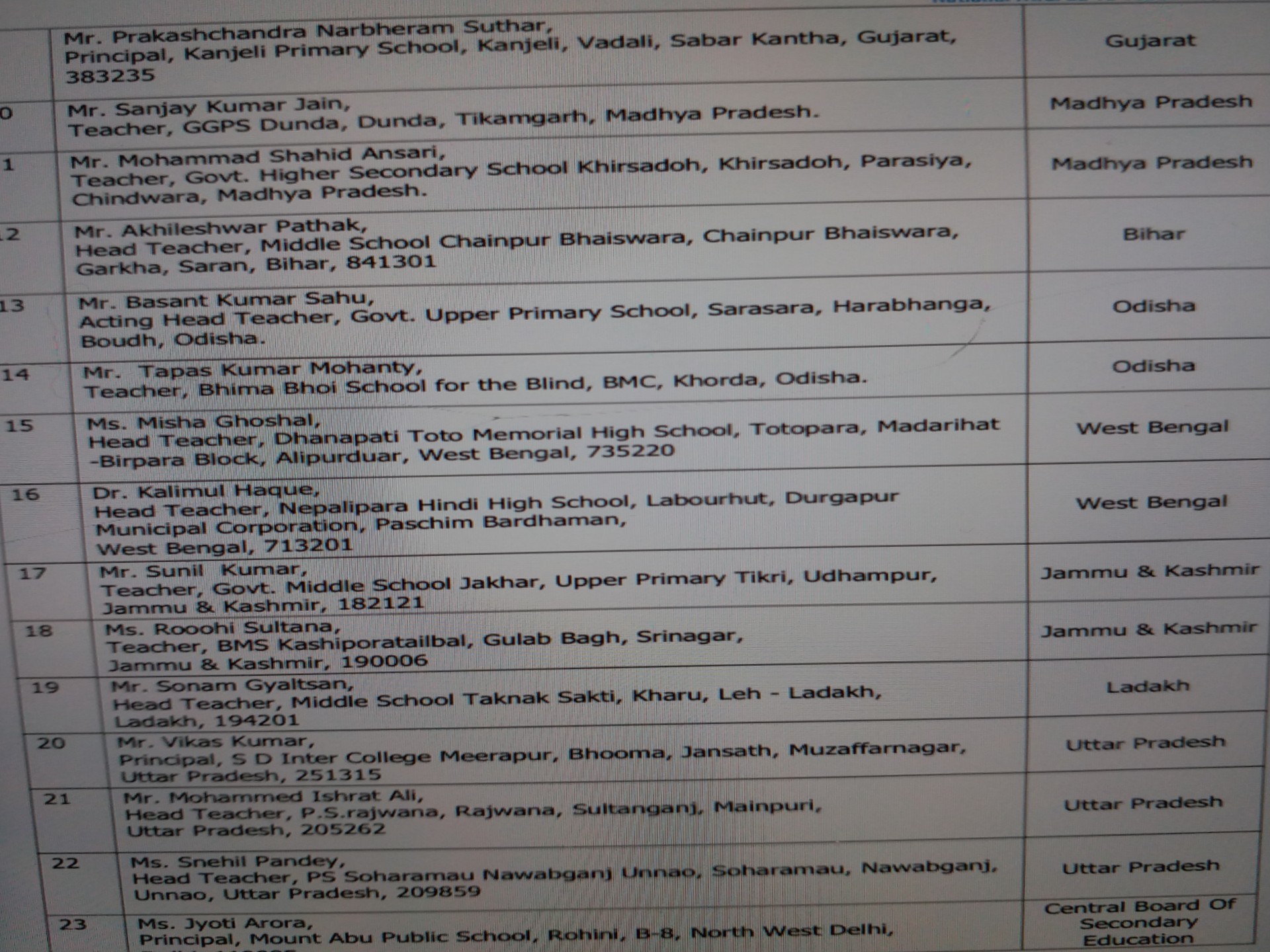 2020 के शिक्षक सम्मान की लिस्ट