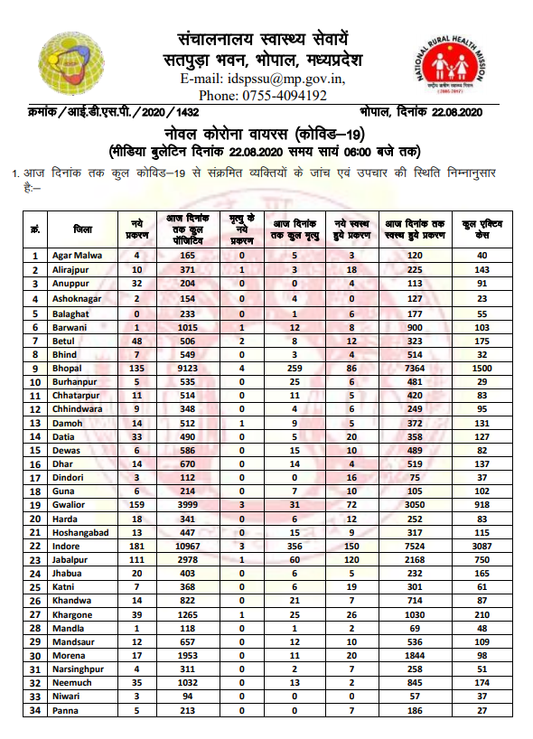 health bulletin