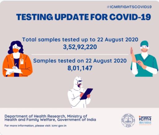 ਟੈਸਟ ਕੀਤੇ ਗਏ ਨਮੂਨਿਆਂ ਦੀ ਕੁੱਲ ਸੰਖਿਆ 3,52,92,220