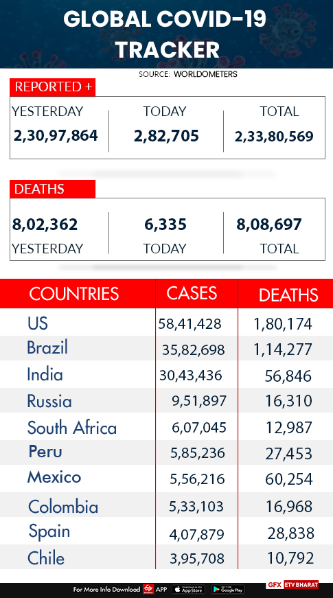 Worldover corona cases and deaths