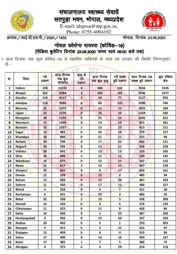 health bulletin