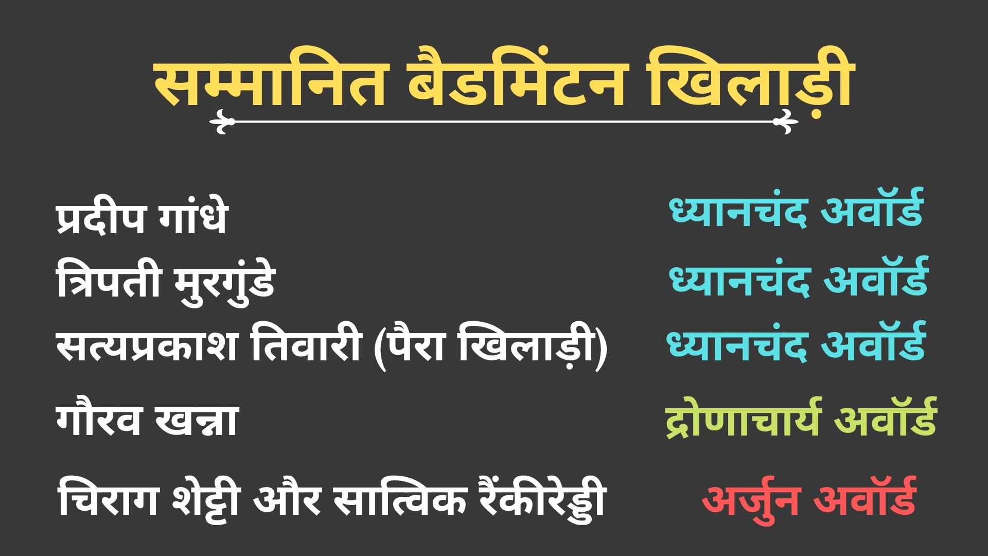 राष्ट्रीय खेल पुरस्कार-2020 में सम्मानित बैडमिंटन खिलाड़ी