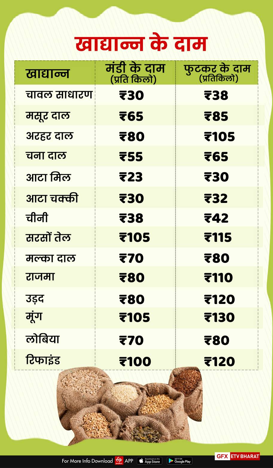 mandi rate