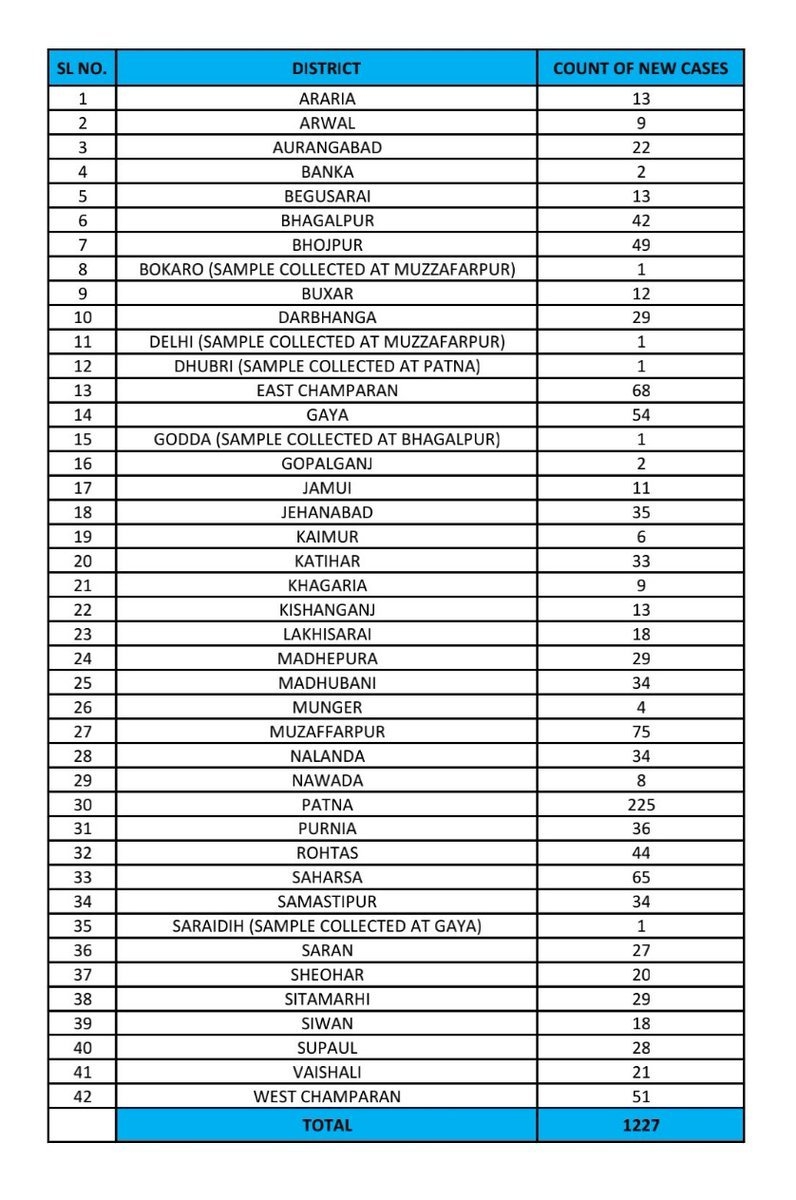 NAT-HN-corona virus cases and deaths in india