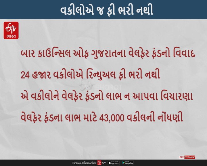 BCG: વેલફેર ફંડના લાભ માટે નોંધણી કરાયેલા 43 હજાર પૈકી 24 હજાર વકીલોએ રિન્યુઅલ ફી નથી ભરી