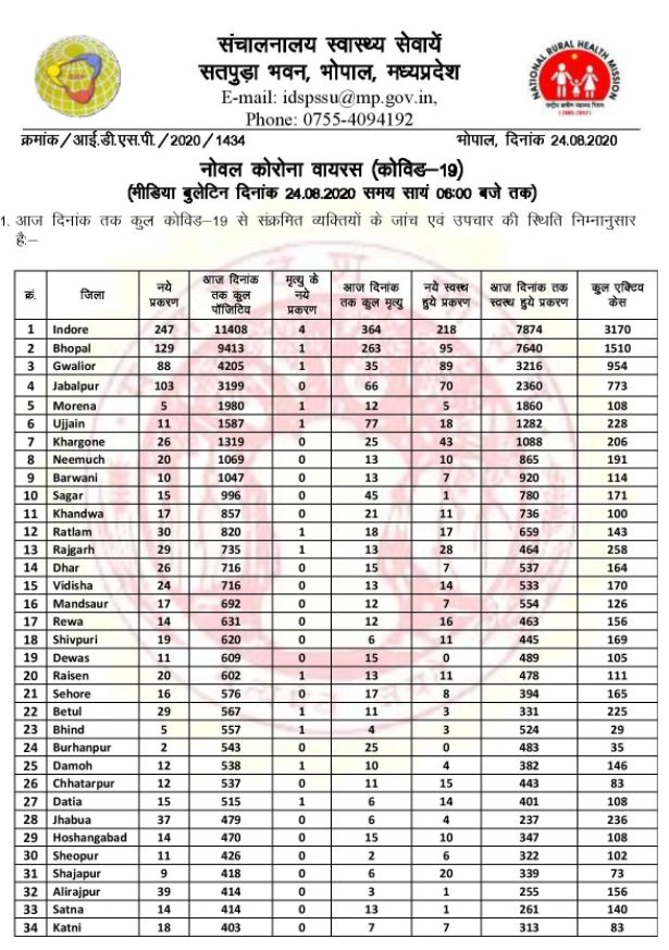 health bulletin