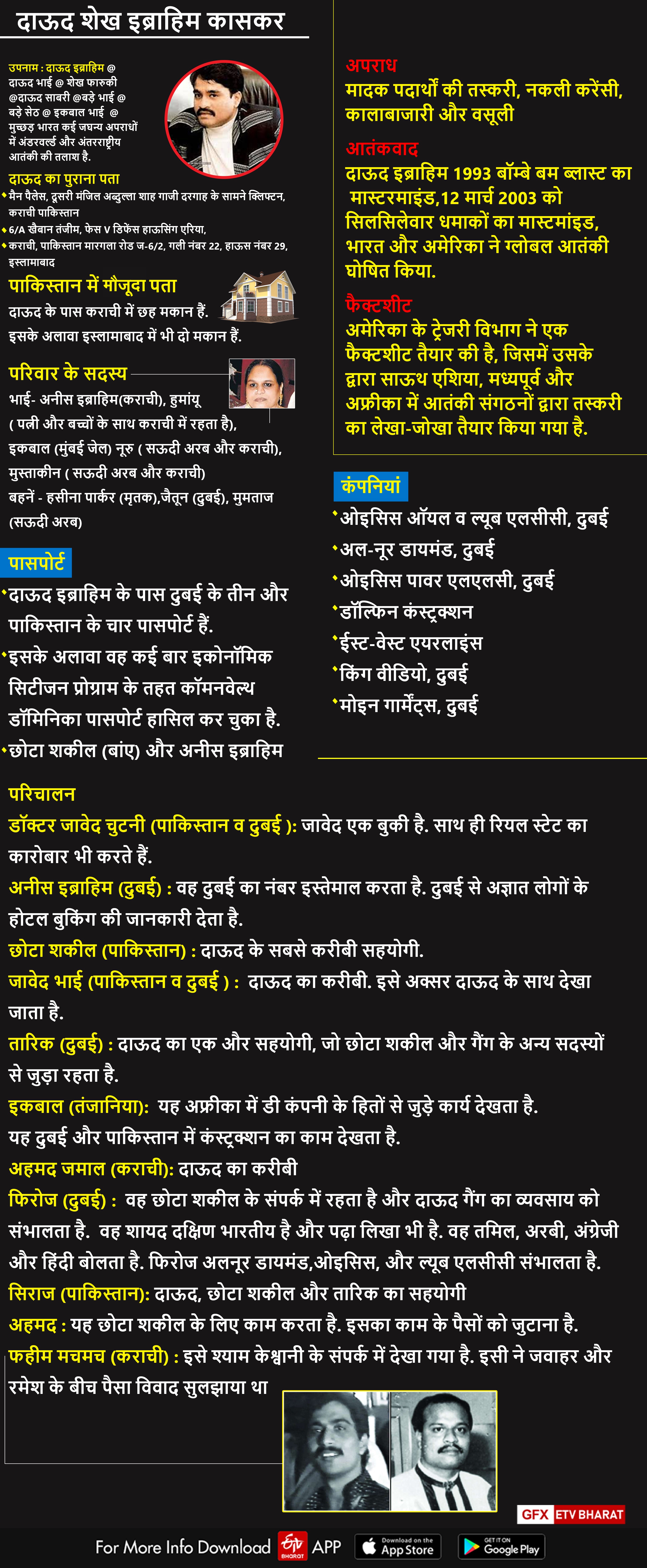 ਦਾਊਦ ਦੇ ਅੱਠ ਪਤੇ, ਜਿਨ੍ਹਾਂ ਵਿੱਚ ਕਰਾਚੀ ਦੇ ਛੇ ਸਥਾਨ ਸਨ ਨੂੰ ਸੂਚੀਬੱਧ ਕੀਤਾ