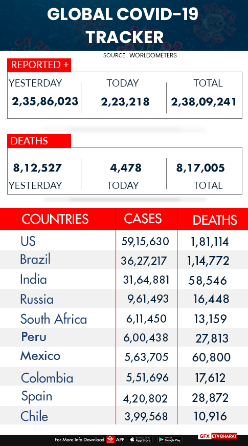 Global COVID-19 tracker