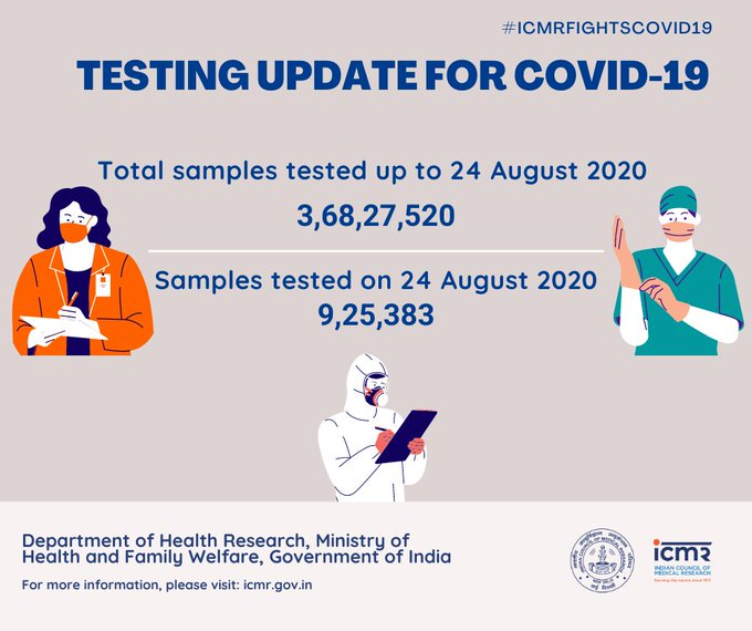 India's COVID 19 case tally crosses 31 lakh mark