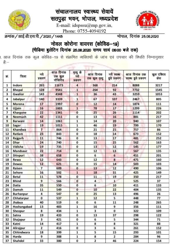 health bulletin