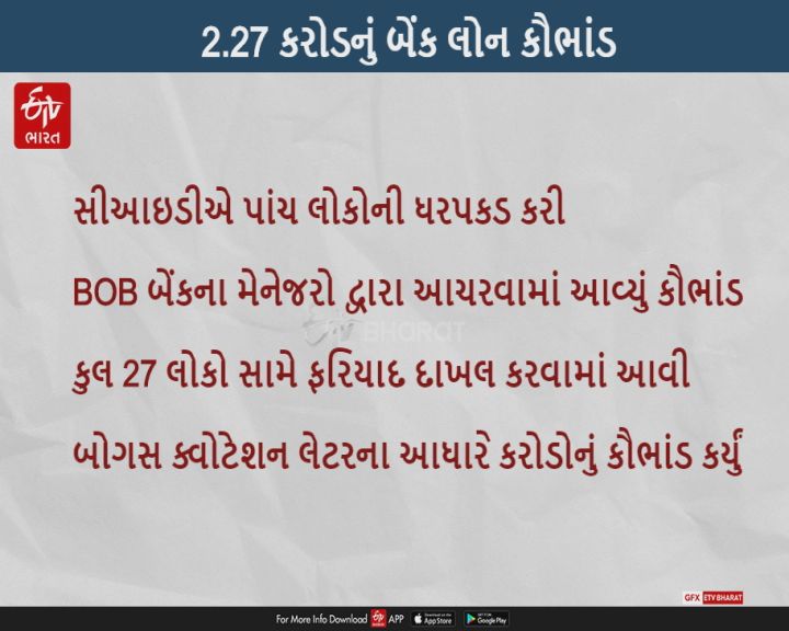 બેંક લોન કૌભાંડ