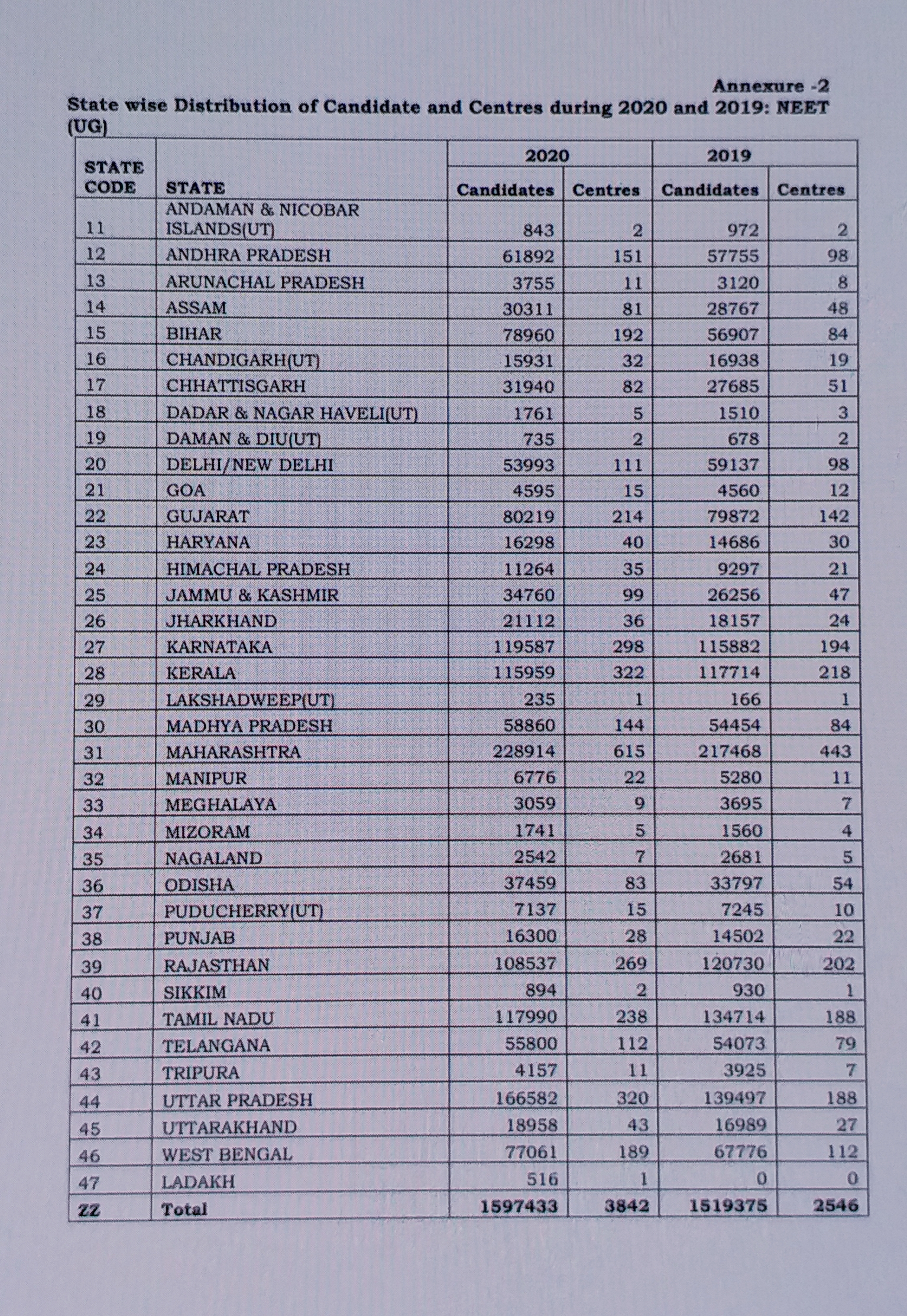 JEE-MAIN NEET exam, जेईई मेन नीट परीक्षा