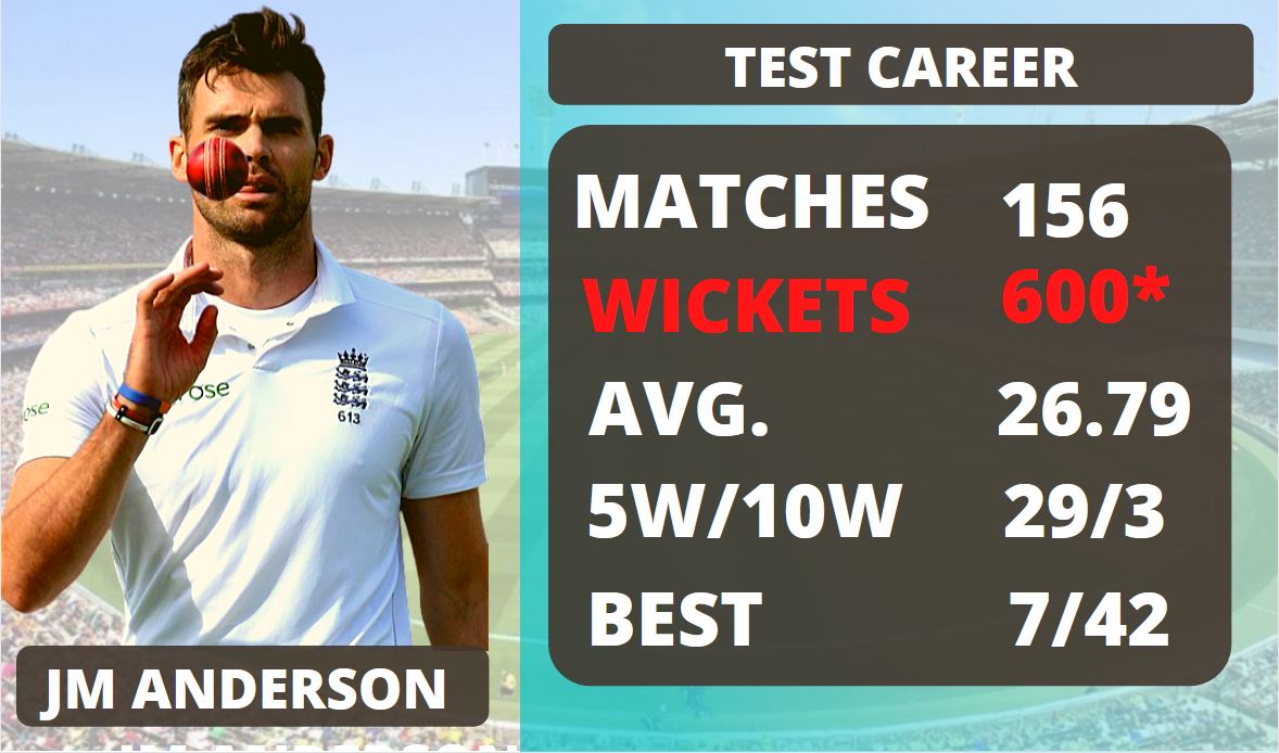 Shane Warne, James Anderson