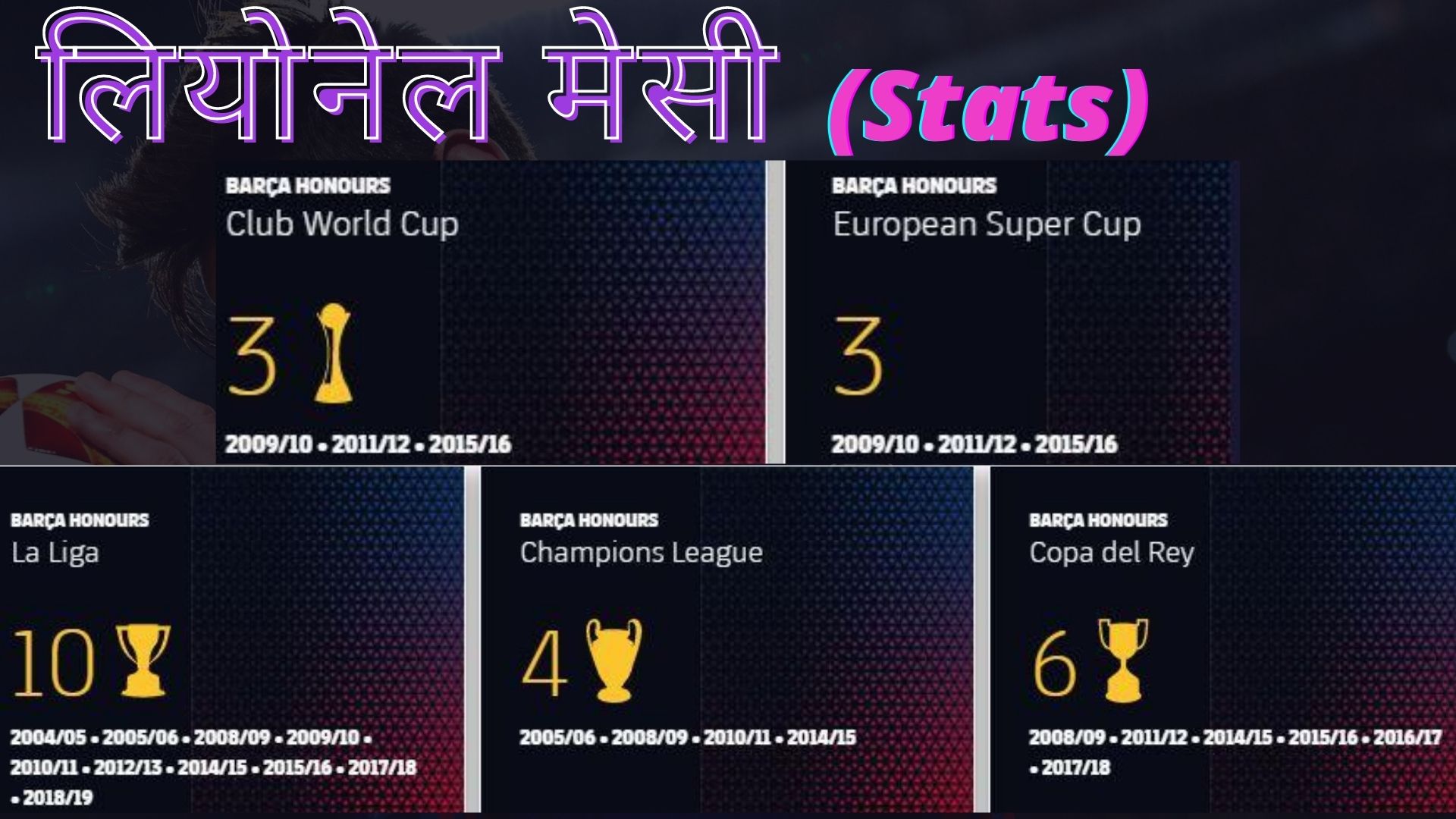 Lionel Messi stats