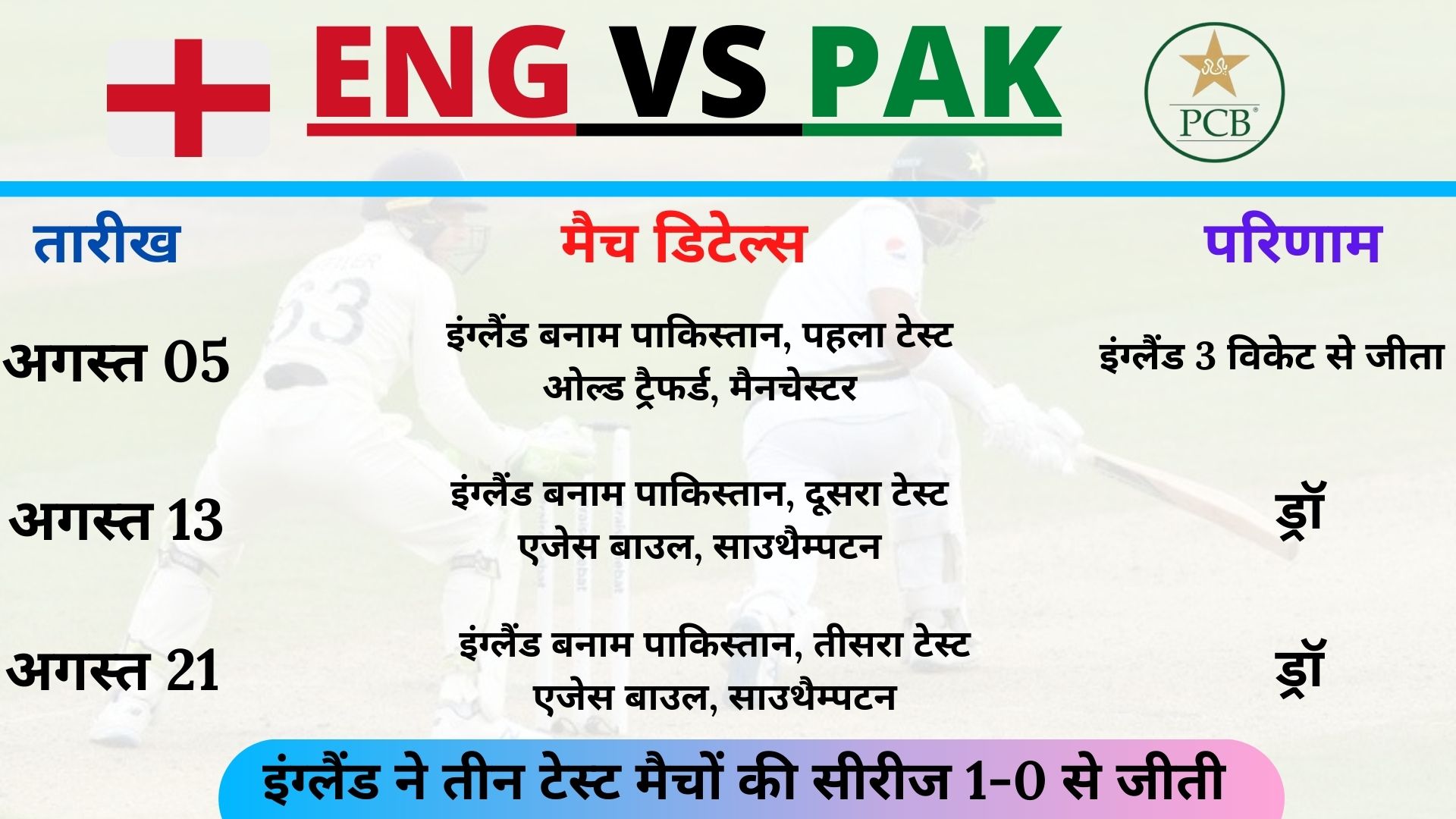 Eng v Pak