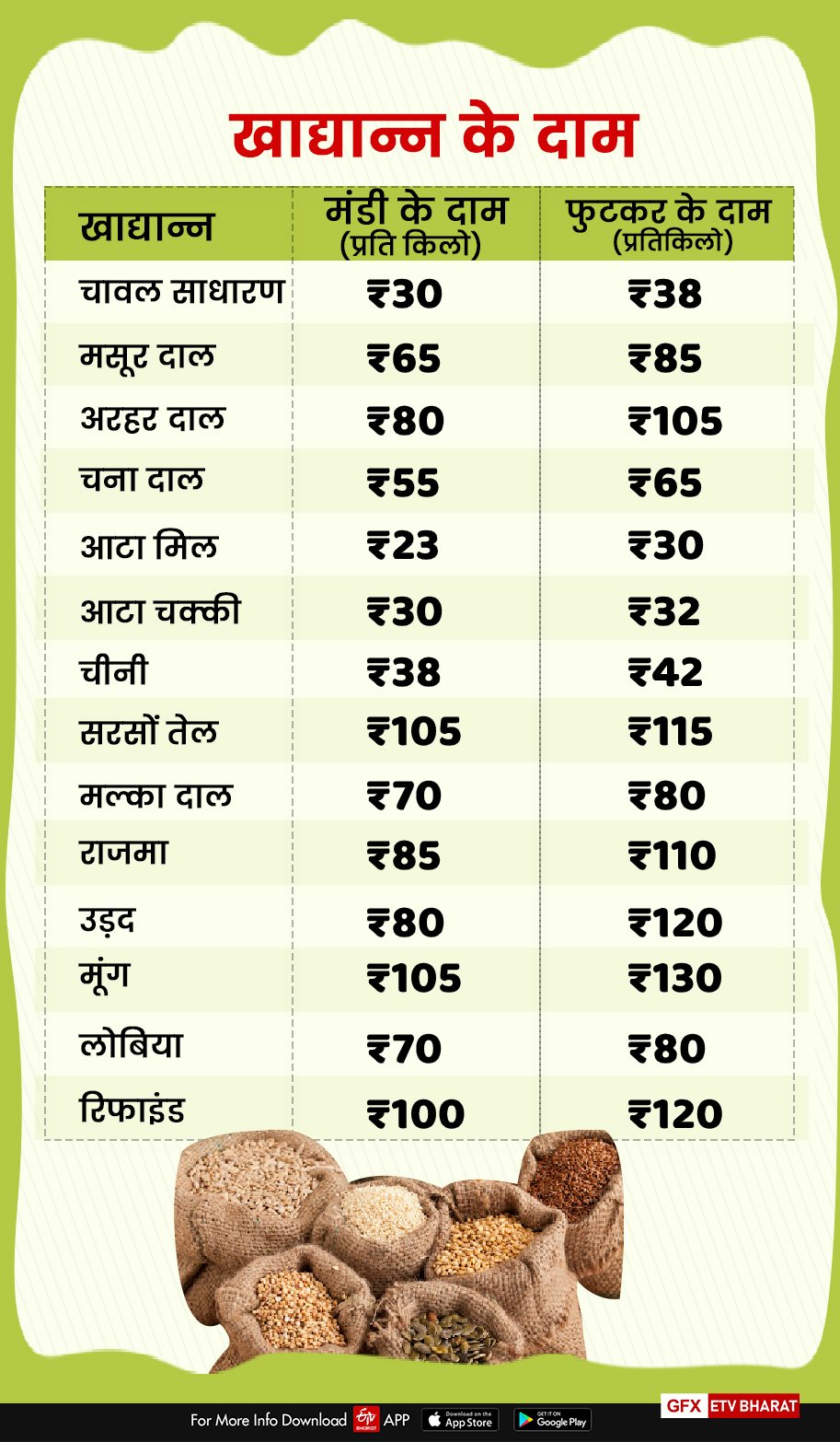 Dehradun Mandi price