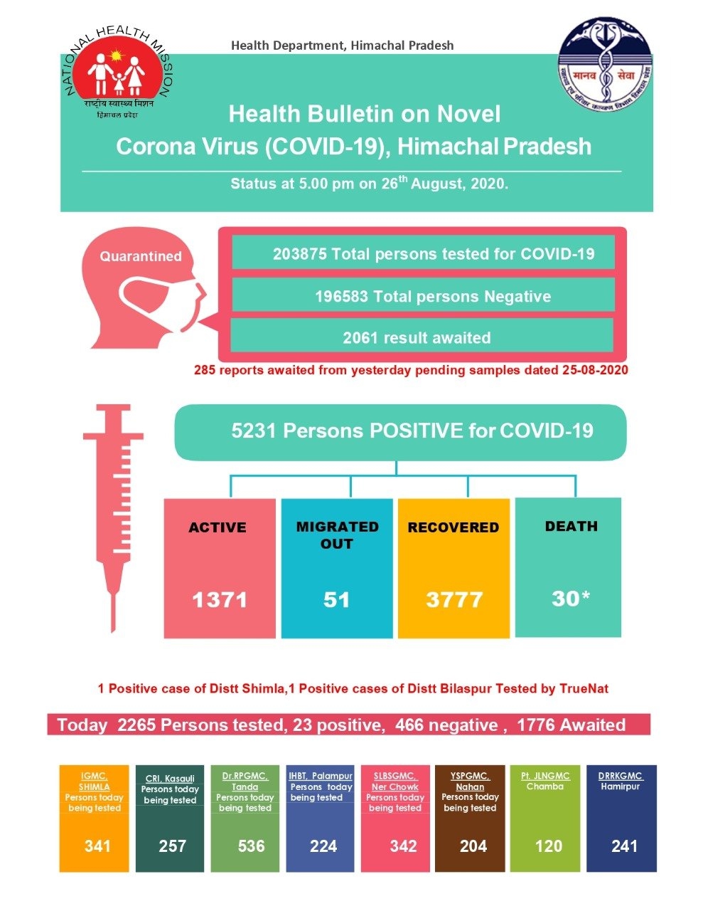 corona-virus-cases-and-deaths-in-india-live-update