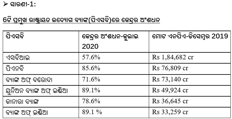 ସାରଣୀ 1