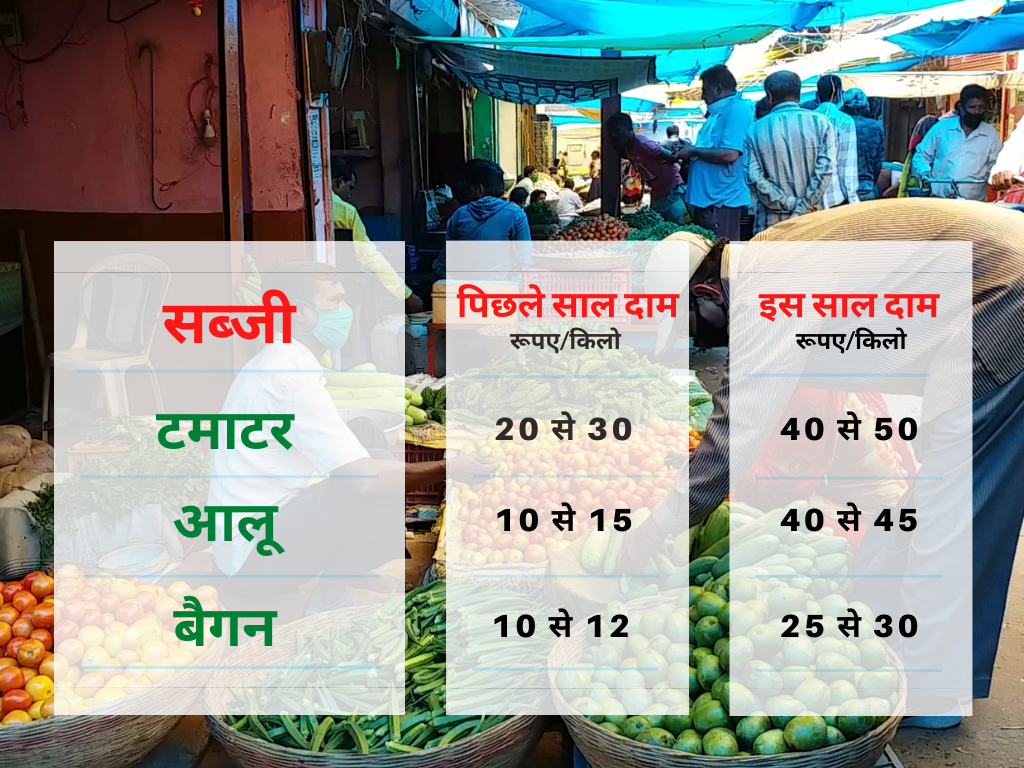 Comparison of vegetable prices this year compared to last year