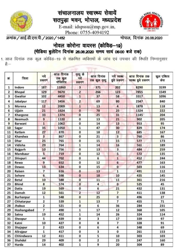 health bulletin