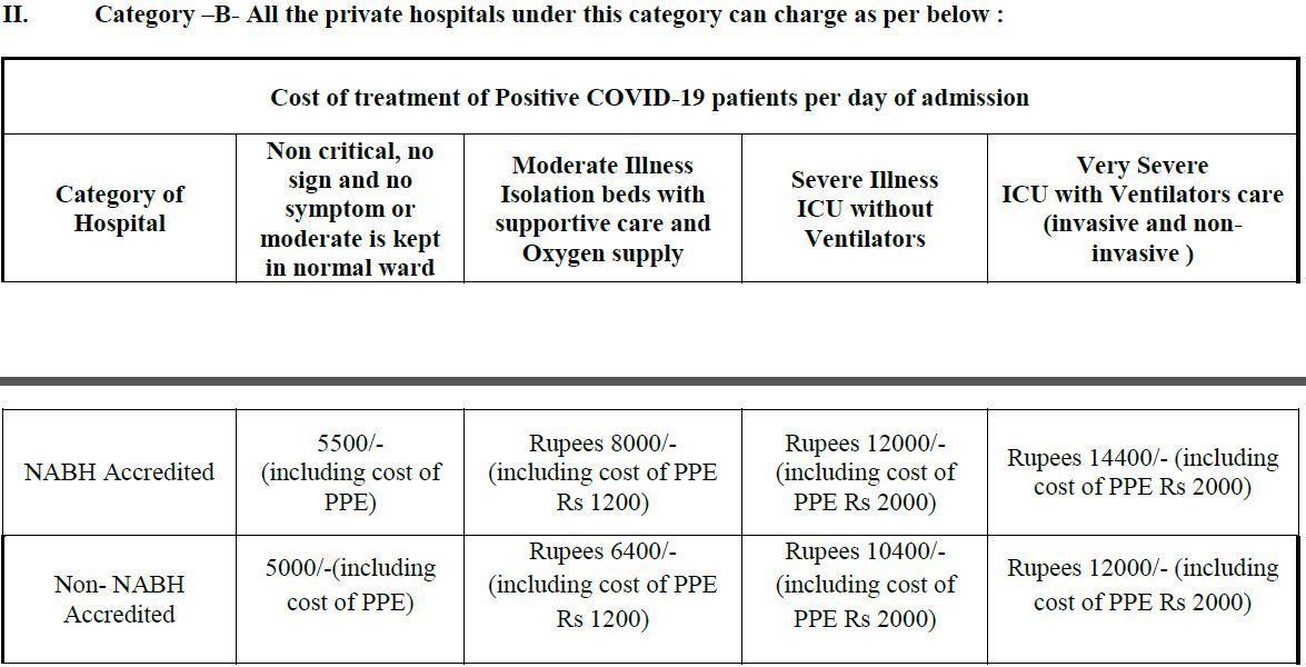 Rate fixed for corona treatment in private hospitals in jharkhand