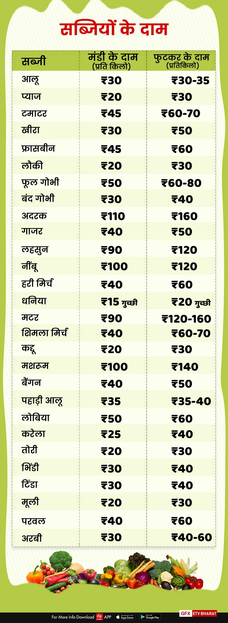 dehradun