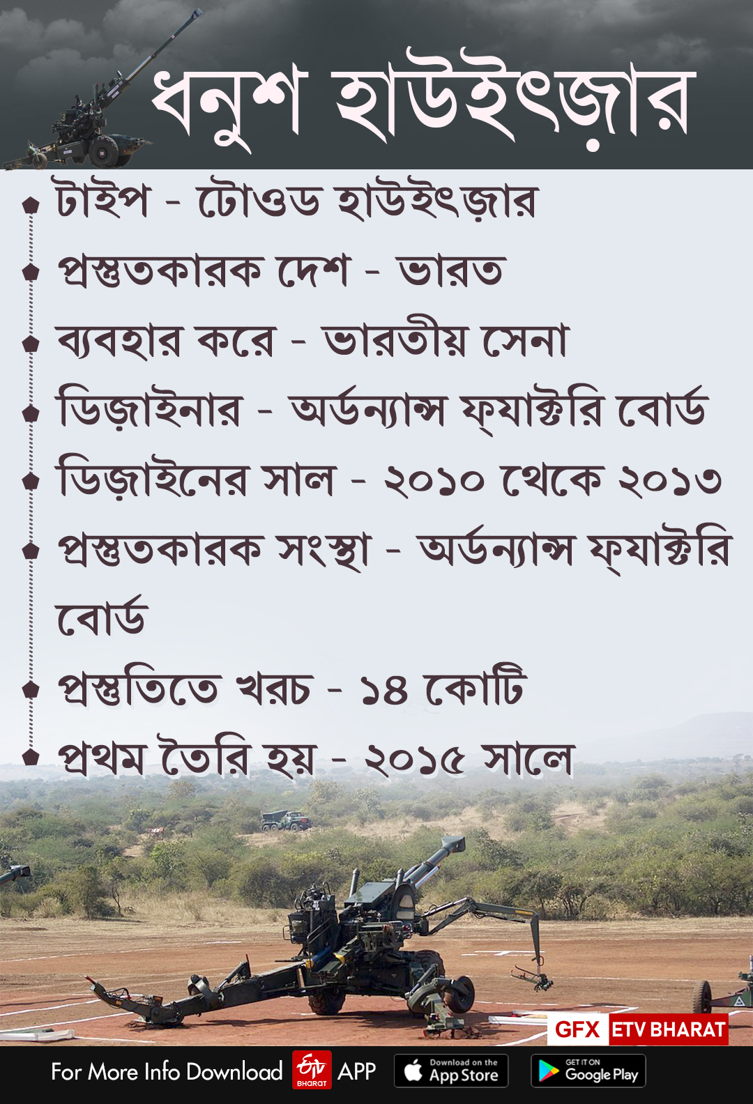 Dhanush howitzer is the the best artillery gun in indian army