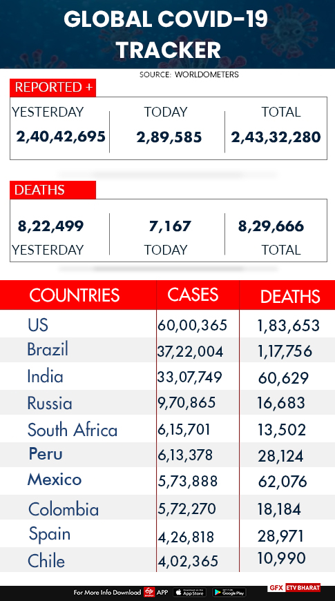 Global COVID-19 tracker