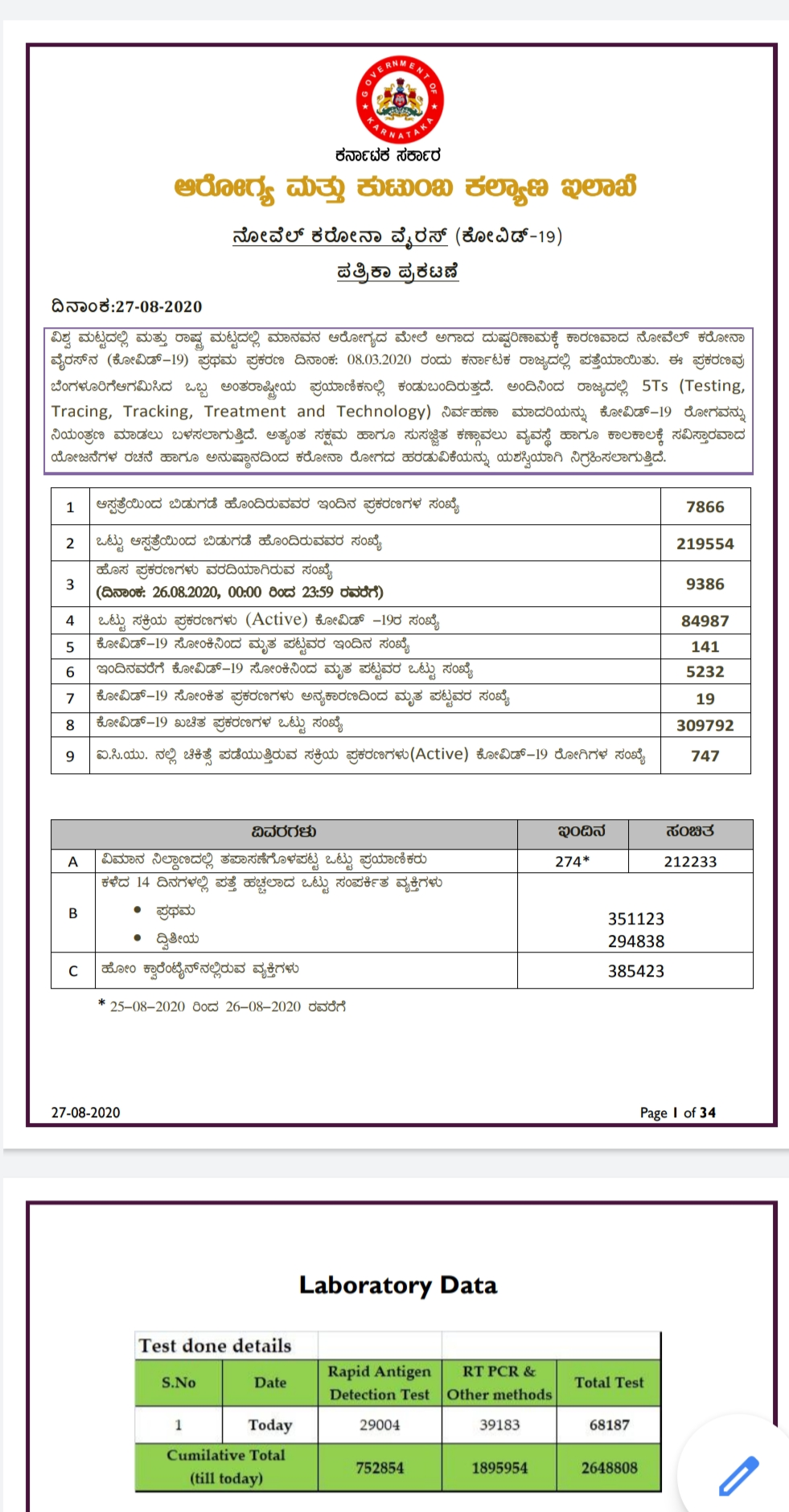 ಒಂದೇ ದಿನ ರಾಜ್ಯದಲ್ಲಿ 9,386 ಹೊಸ ಕೇಸ್