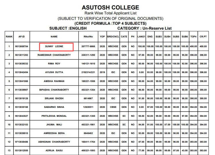 Bollywood actor sunny leone's name  in the top of admission merit list of kolkata college.