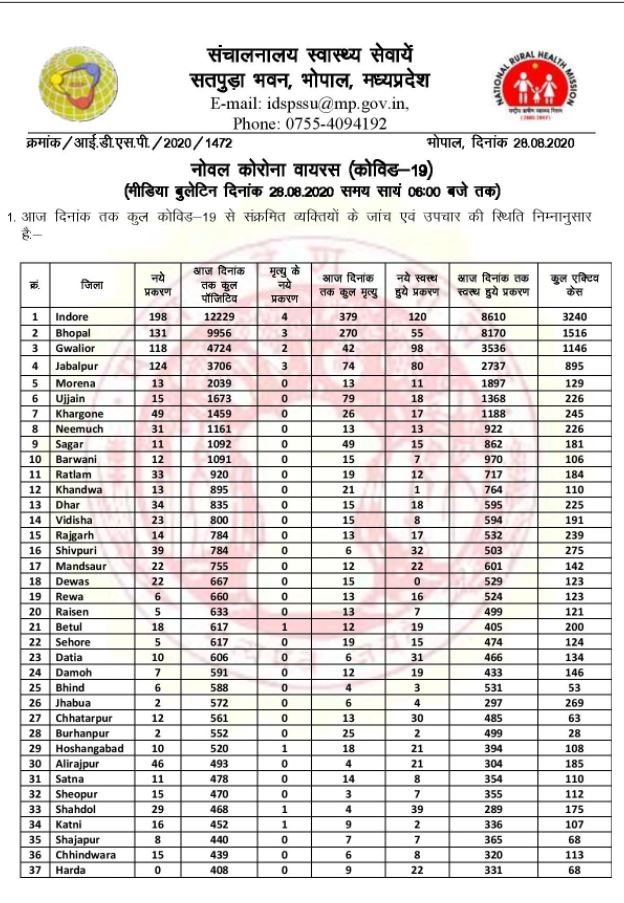 health bulletin