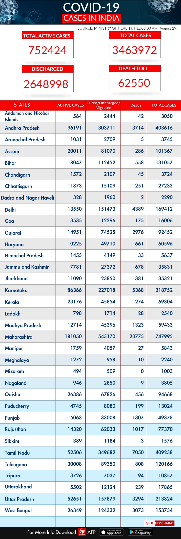 corona cases in india