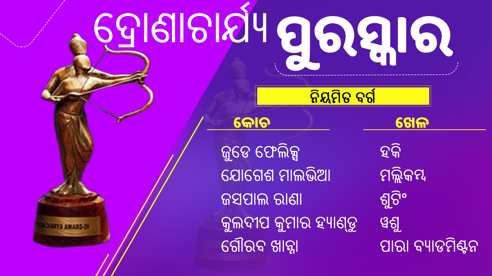 ଜାତୀୟ କ୍ରୀଡ଼ା ପୁରସ୍କାର 2020: ଭର୍ଚୁଆଲ୍ ଇଭେଣ୍ଟରେ ସମ୍ମାନିତ ହେଲେ 74 ଆଥଲେଟ୍