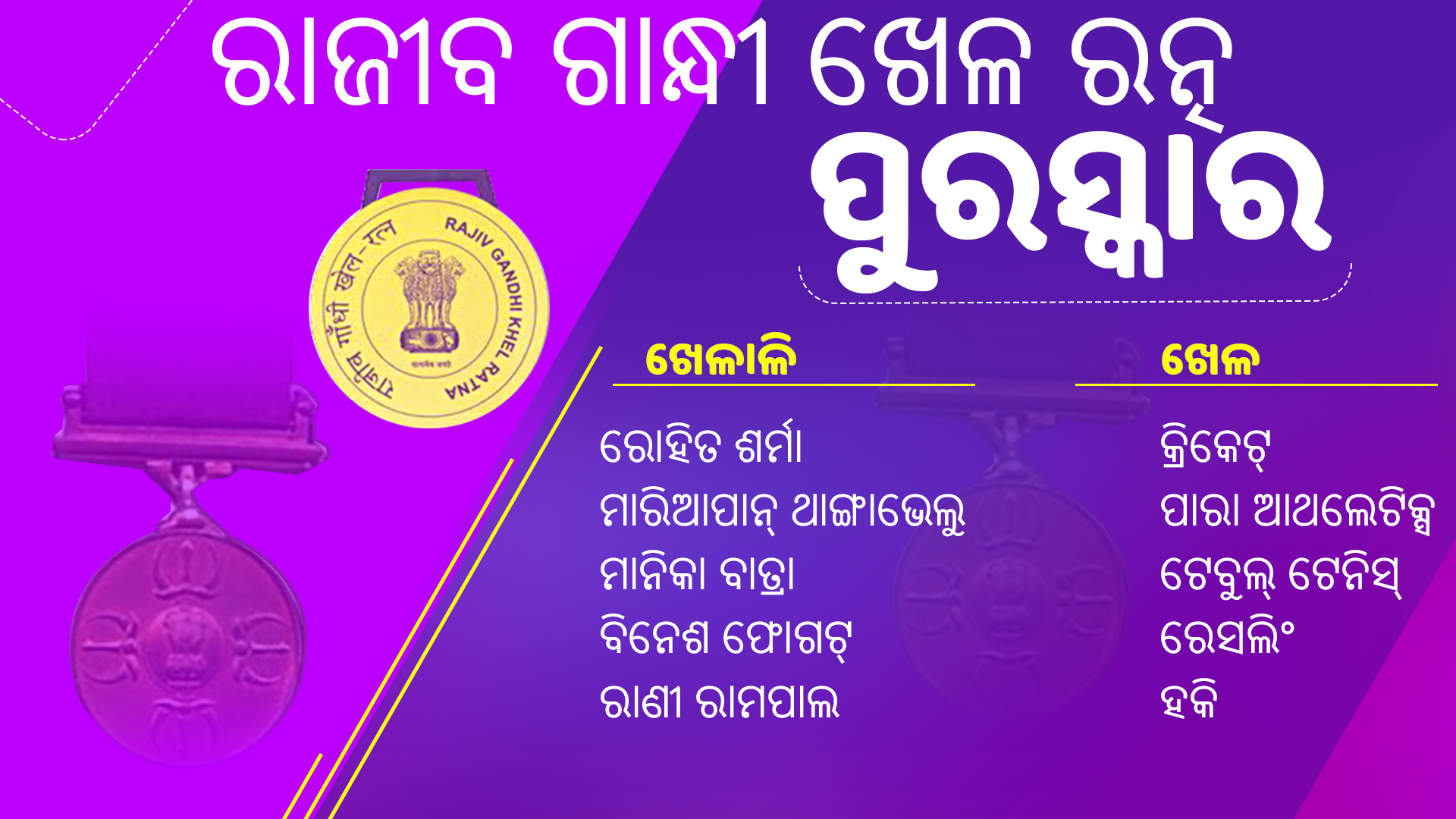 ଜାତୀୟ କ୍ରୀଡ଼ା ପୁରସ୍କାର 2020: ଭର୍ଚୁଆଲ୍ ଇଭେଣ୍ଟରେ ସମ୍ମାନିତ ହେଲେ 74 ଆଥଲେଟ୍