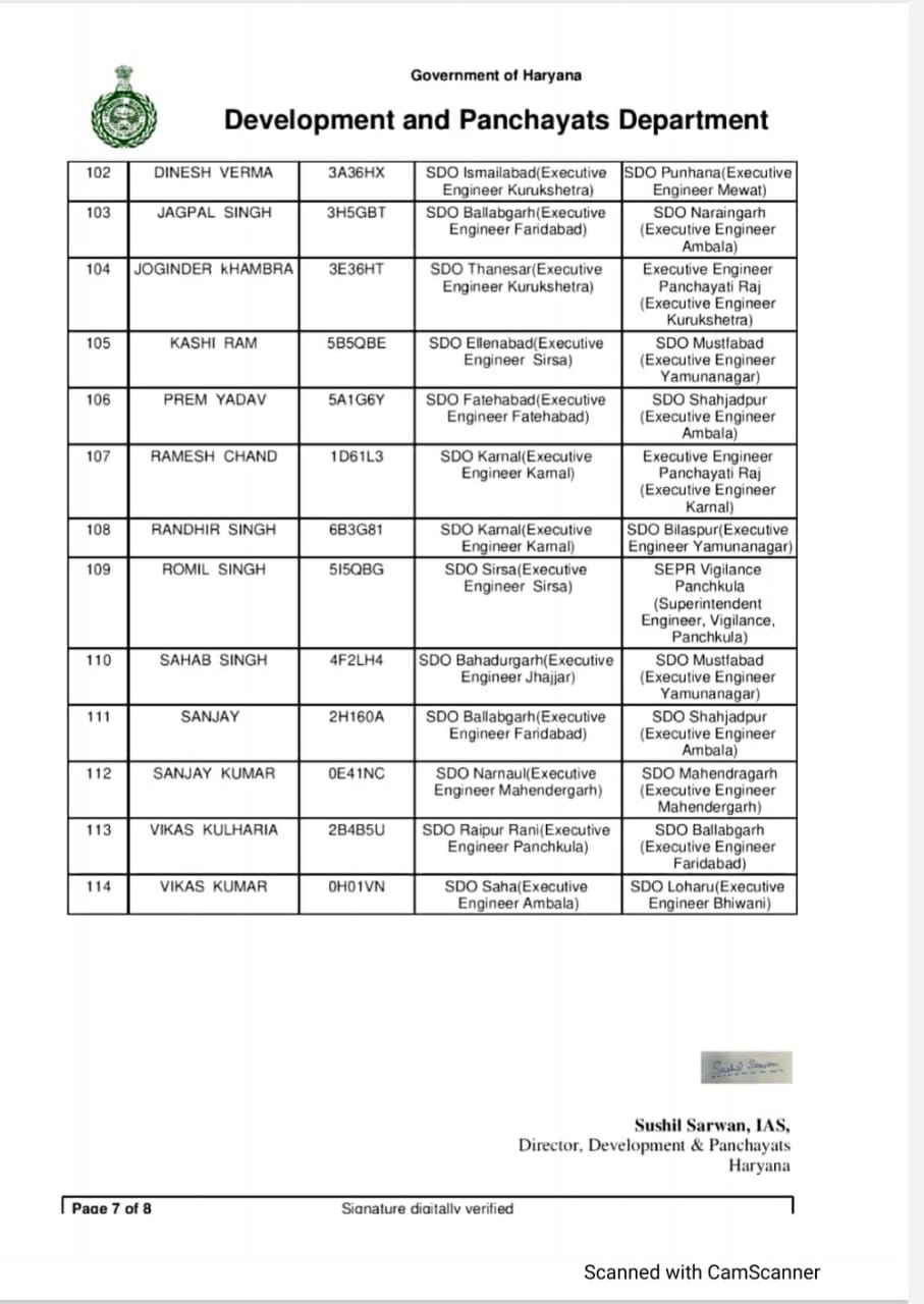 transfer orders issued for je and sdo in panchayati department panchkula