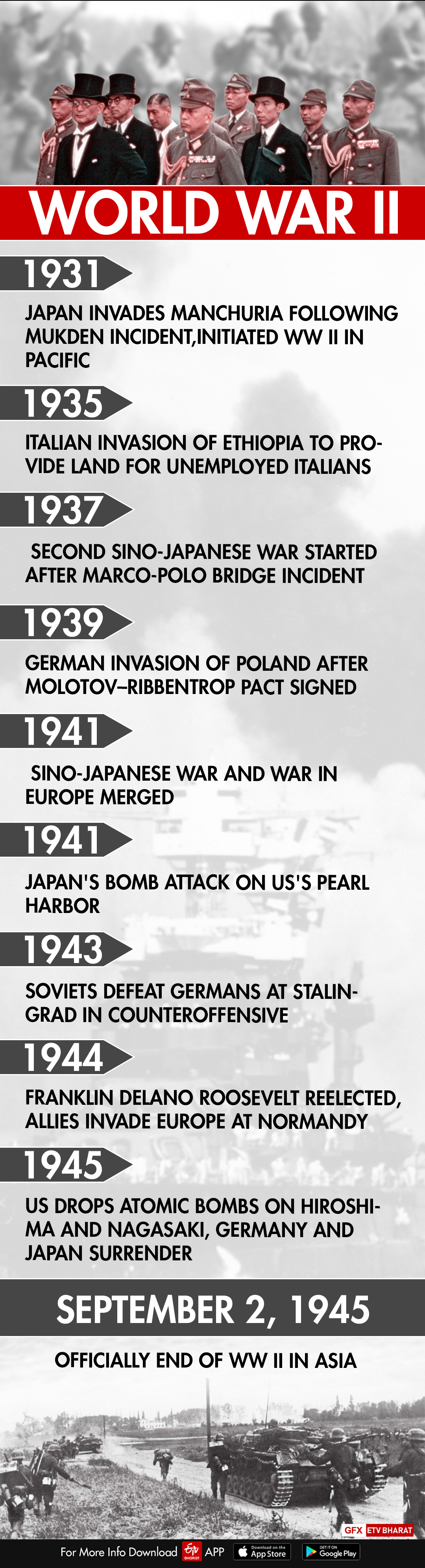 Timeline of WW II