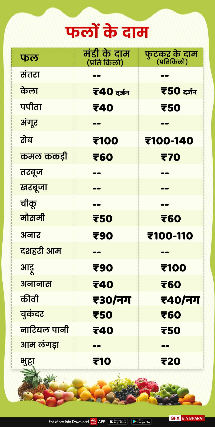 Dehradun Mandi price